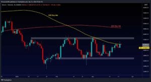BTC Technical Analysis: These Are Bitcoin’s Two Upside Targets on the Path to $50K PlatoAiStream Data Intelligence. Vertical Search. Ai.