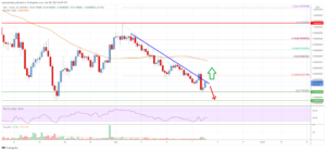 Cardano (ADA) Price Analysis: Recovery Could Face Hurdles PlatoBlockchain Data Intelligence. Vertical Search. Ai.
