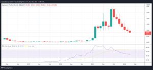 Cardano (ADA) set for 7th consecutive monthly red candle, is a bounce due? PlatoBlockchain Data Intelligence. Vertical Search. Ai.