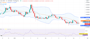 Cardano price analysis: Price levels collapse to $0.841 as bears dominate the market PlatoBlockchain Data Intelligence. Vertical Search. Ai.