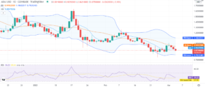 Cardano price analysis: Price levels continue sinking as ADA revisits $0.875 PlatoBlockchain Data Intelligence. Vertical Search. Ai.
