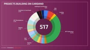 Cardano stijgt met 13% op geruchten over brandmechanisme, reageert Hoskinson op PlatoBlockchain-gegevensintelligentie. Verticaal zoeken. Ai.