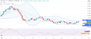 Chainlink price analysis: LINK surges to $15, as bulls mark 3.8 percent gains PlatoBlockchain Data Intelligence. Vertical Search. Ai.