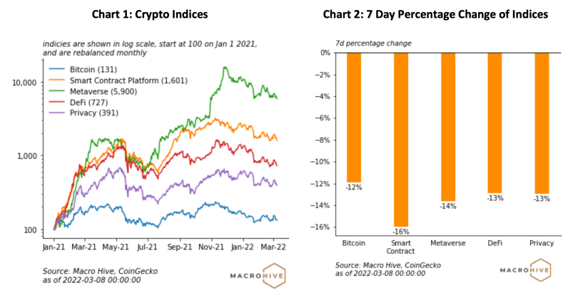Crypto Index Tracker – No Differentiation Across Crypto Themes Privacy coins PlatoBlockchain Data Intelligence. Vertical Search. Ai.