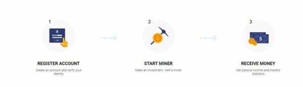 Crypto Mining Made Easy for Everyone PlatoBlockchain Data Intelligence. Vertical Search. Ai.