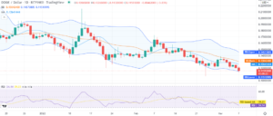 Dogecoin price analysis: Bears maintain downtrend as price decline to $0.115 PlatoBlockchain Data Intelligence. Vertical Search. Ai.