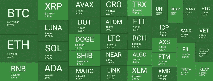 Ethereum And Bitcoin Rally Together As Crypto Markets Recover PlatoBlockchain Data Intelligence. Vertical Search. Ai.