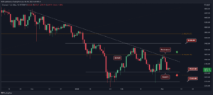Ethereum Price Analysis: ETH Facing Critical Support Ahead of the New Week PlatoBlockchain Data Intelligence. Vertical Search. Ai.