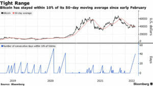 Feds økte rate vil ikke påvirke Bitcoin-prisen positivt, her er grunnen til PlatoBlockchain Data Intelligence. Vertikalt søk. Ai.