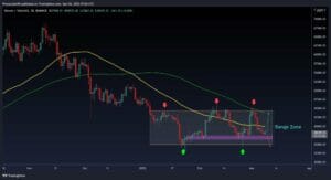 Here Are Two Possible Scenarios for BTC After a Red Weekend (Bitcoin Price Analysis) PlatoBlockchain Data Intelligence. Vertical Search. Ai.