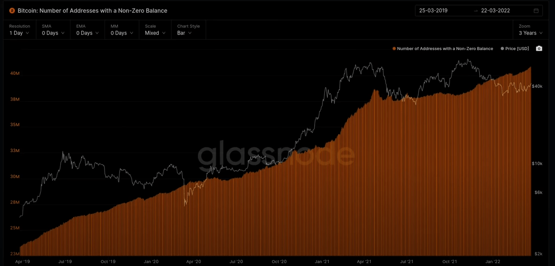 Here’s What’s Sustaining the Latest Bitcoin (BTC) Surge, According to Analytics Firm Glassnode PlatoBlockchain Data Intelligence. Vertical Search. Ai.