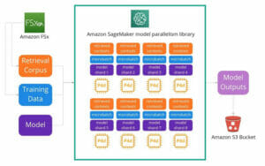 Hvordan Latent Space brukte Amazon SageMaker-modellparallellismebiblioteket for å flytte grensene til storskala transformatorer PlatoBlockchain Data Intelligence. Vertikalt søk. Ai.