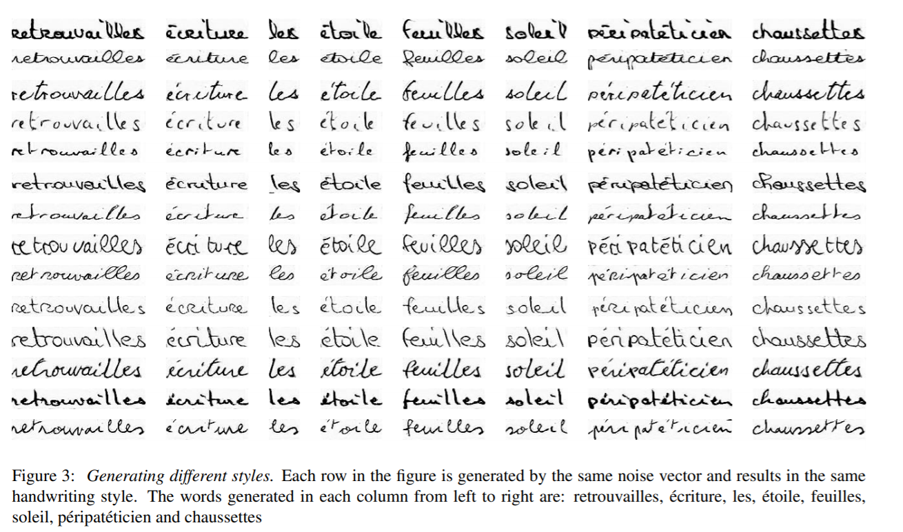 機械学習を使用して手書き認識を簡単に行う方法
