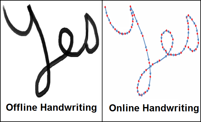 機械学習を使用して手書き認識を簡単に行う方法