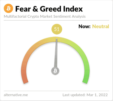 krypto rädsla och girighet index