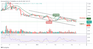 Litecoin Price Prediction: LTC/USD Could Stay Above $100 Resistance PlatoBlockchain Data Intelligence. Vertical Search. Ai.