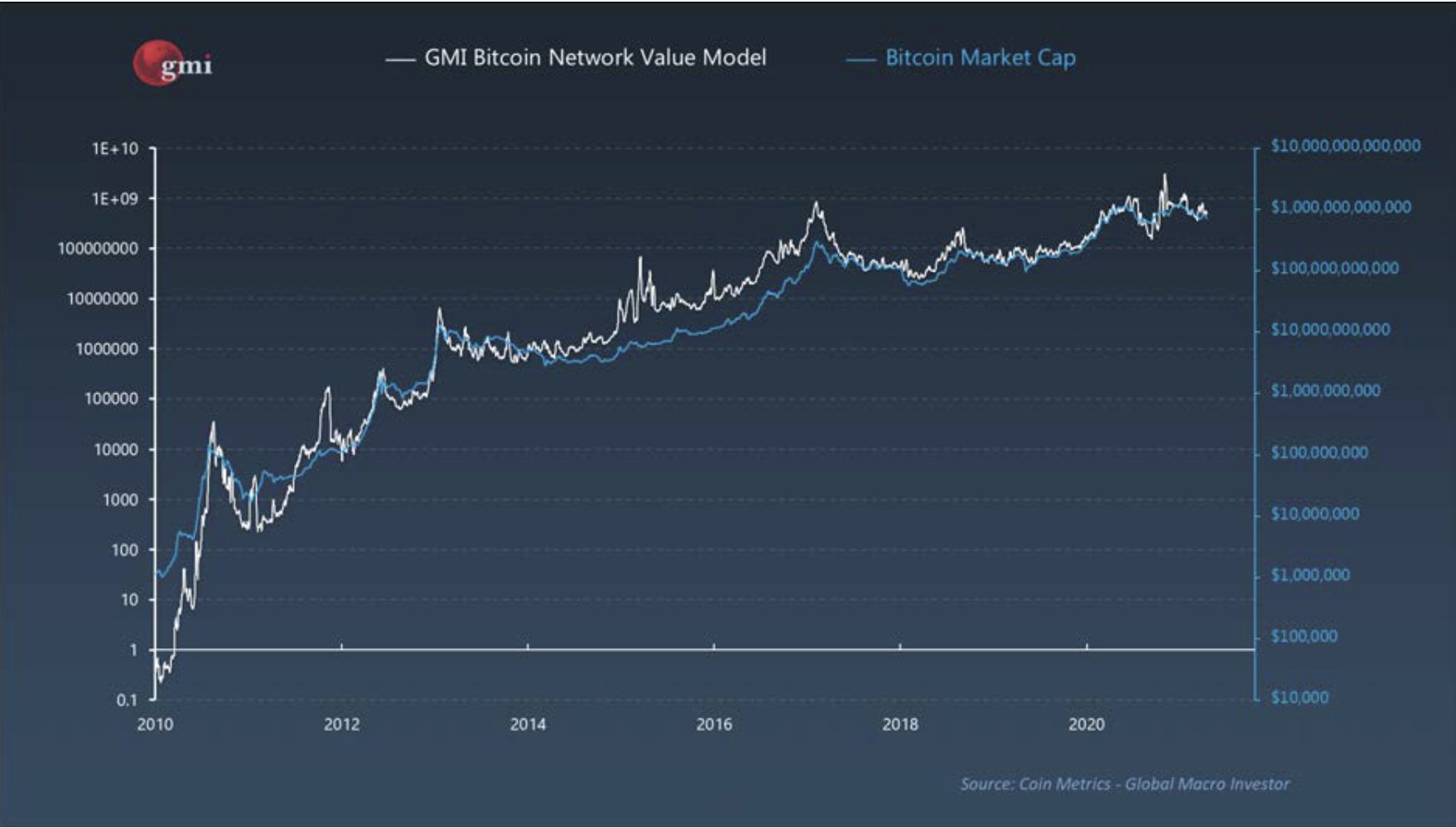 Macro Guru Raoul Pal Unveils New Valuation Model for Bitcoin, Ethereum, XRP and Polkadot, Says Crypto Growing Far Faster Than the Internet Raoul Pal PlatoBlockchain Data Intelligence. Vertical Search. Ai.