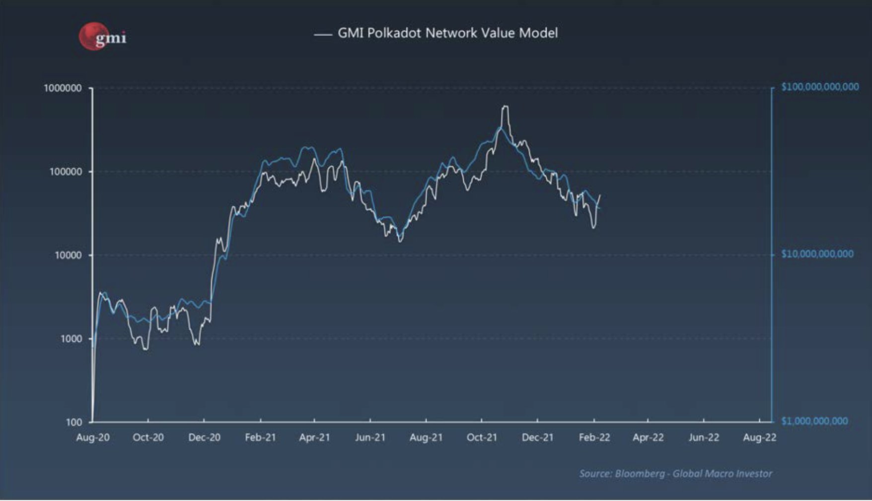 Macro Guru Raoul Pal Unveils New Valuation Model for Bitcoin, Ethereum, XRP and Polkadot, Says Crypto Growing Far Faster Than the Internet Raoul Pal PlatoBlockchain Data Intelligence. Vertical Search. Ai.