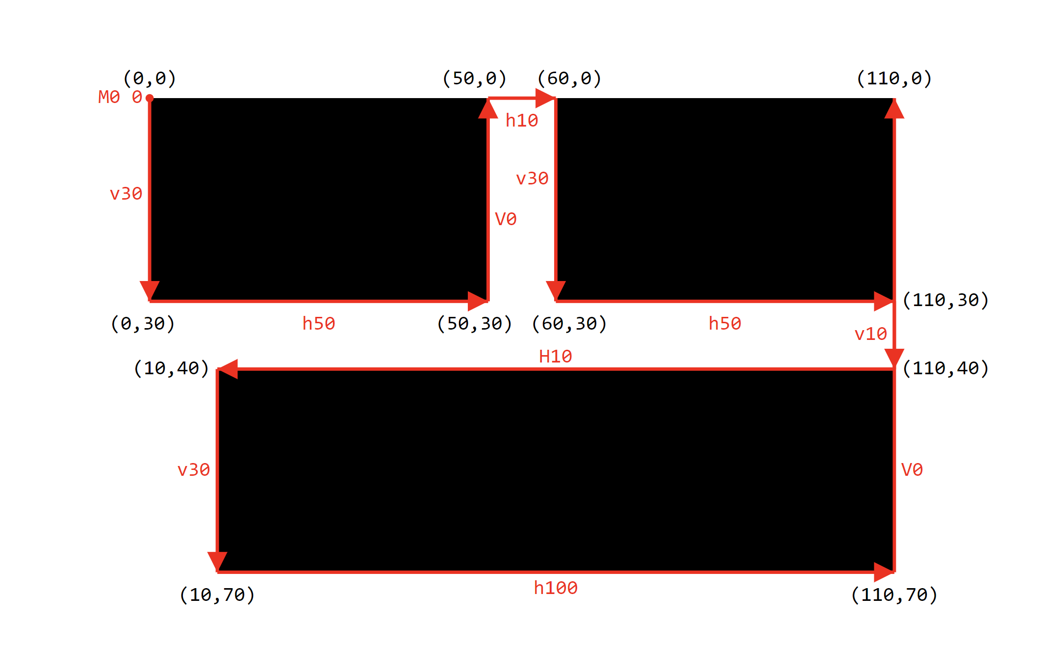 SVG-mallien optimointi pienimpään kokoiseen PlatoBlockchain-tietoälykkyyteen. Pystysuuntainen haku. Ai.