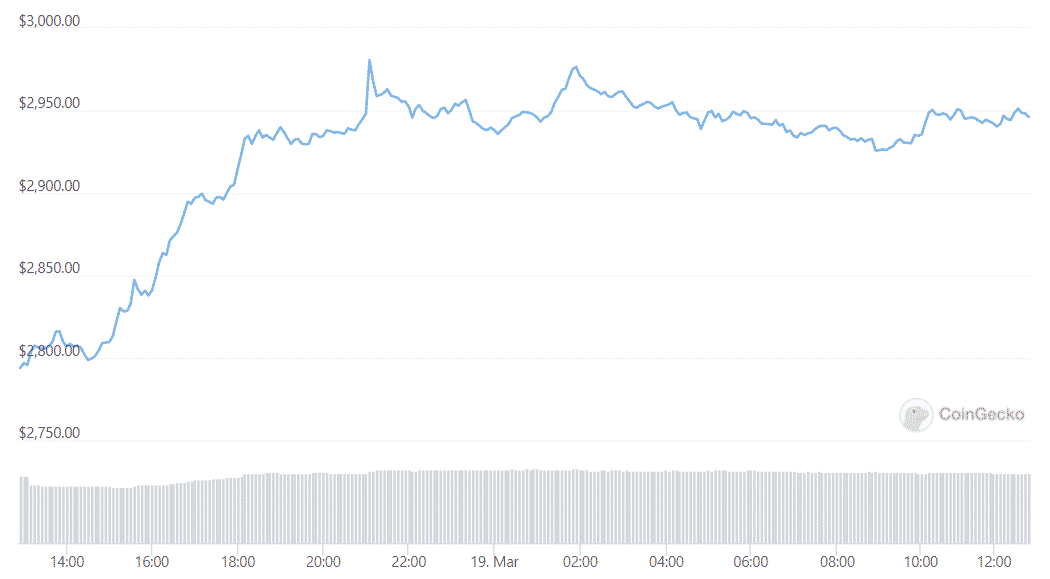 Outflows Of ETH From Exchanges Hit New Highs As Price Surges PlatoBlockchain Data Intelligence. Vertical Search. Ai.