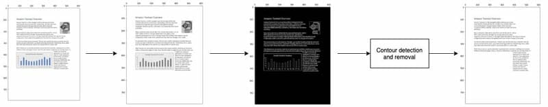 پیش پردازش سند PDF با متن آمازون: تشخیص و حذف بصری هوش داده PlatoBlockchain. جستجوی عمودی Ai.