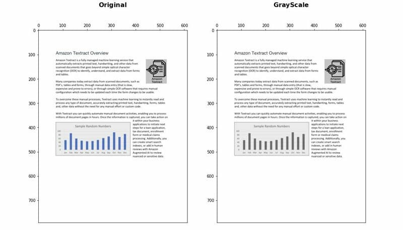 PDF-dokumentforbehandling med Amazon Textract: Visuell gjenkjenning og fjerning PlatoBlockchain Data Intelligence. Vertikalt søk. Ai.