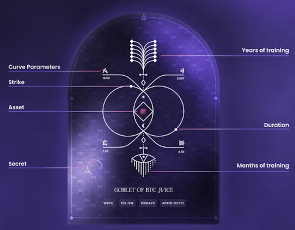 PotionLabs Kicks Off Auction for ‘Potion Unlock’ – a Novel NFT Game to Open Source a DeFi Protocol IPFS PlatoBlockchain Data Intelligence. Vertical Search. Ai.