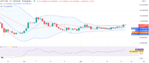 Quant price analysis: QNT corrects below $127 after rallying high PlatoBlockchain Data Intelligence. Vertical Search. Ai.