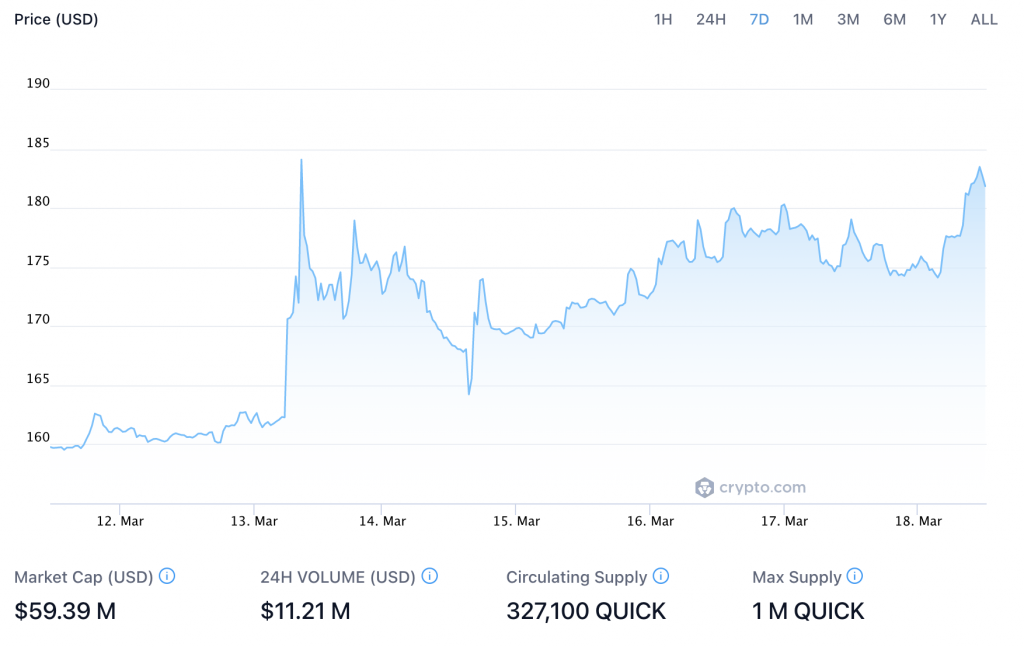 QUICK Soars 15% After Community Adopts Epic New Plan for Token Split PlatoBlockchain Data Intelligence. Vertical Search. Ai.