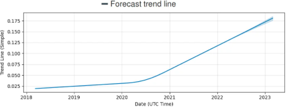 Ravencoin Price Prediction 2022-2029: Will RVN reach $1? 15