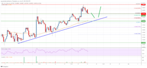 Ripple Price Analysis: Dips Remain Supported Near $0.8 PlatoBlockchain Data Intelligence. Vertical Search. Ai.