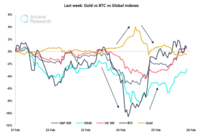Varno zavetje: Kako je zlato premagalo Bitcoin in vse ostalo med geopolitičnimi napetostmi PlatoBlockchain Data Intelligence. Navpično iskanje. Ai.