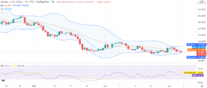 Solana price analysis: SOL faces rejection at $90. Priming for revival? PlatoBlockchain Data Intelligence. Vertical Search. Ai.