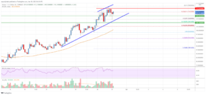 Solana (SOL) Price Analysis: Rally Could Extend Above $115 PlatoBlockchain Data Intelligence. Vertical Search. Ai.