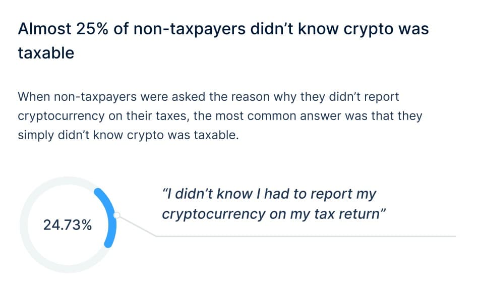 Taxe crypto