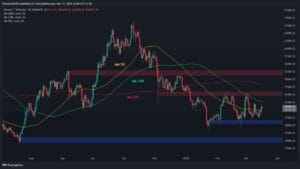 Two Probable Scenarios for Bitcoin After Reclaiming $40K (BTC Price Analysis) PlatoBlockchain Data Intelligence. Vertical Search. Ai.