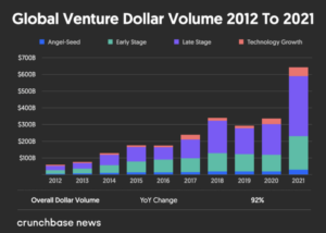 Why the arrival of retail investors in VC market is the next big thing PlatoBlockchain Data Intelligence. Vertical Search. Ai.