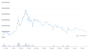 5 Cryptocurrency to Buy for Price Boom This Weekend – April Week 3 2022 PlatoBlockchain Data Intelligence. Vertical Search. Ai.