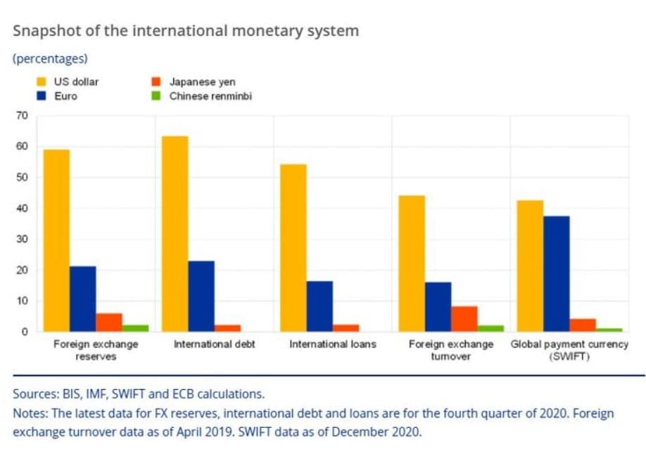 Monetair systeem