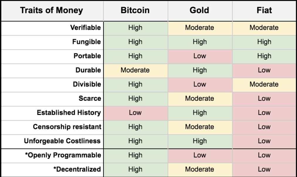 Bitcoin maailmanreservivaluuttana – mahdollista vai todennäköistä? PlatoBlockchain Data Intelligence. Pystysuuntainen haku. Ai.