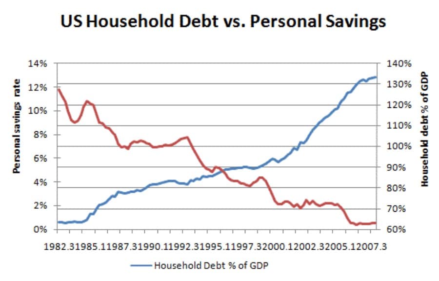 säästäminen vs velka
