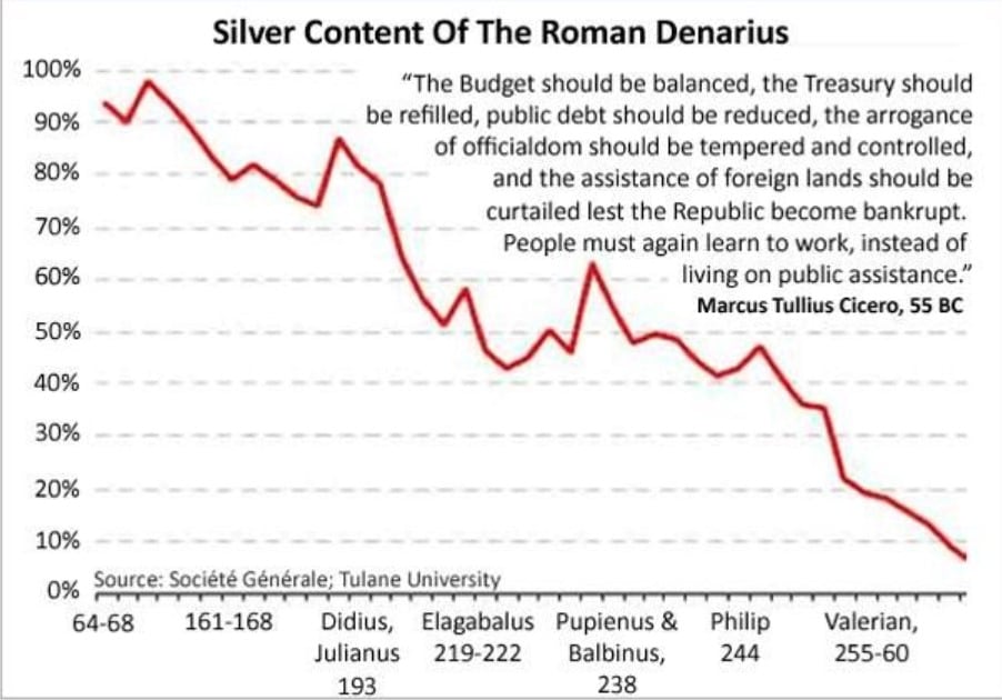 Ρωμαϊκός πληθωρισμός