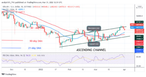 Bitcoin (BTC) Price Prediction: BTC/USD Fluctuates Between $45K and $48K as Bitcoin Holds Above $45K PlatoBlockchain Data Intelligence. Vertical Search. Ai.