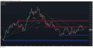 Bitcoin Price Analysis: BTC Rebounded At Key Support, Is The Bottom In? PlatoBlockchain Data Intelligence. Vertical Search. Ai.