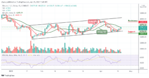 Bitcoin Price Prediction for Today April 21: BTC Climbs Above $42,000; Time to Resume Higher? PlatoBlockchain Data Intelligence. Vertical Search. Ai.