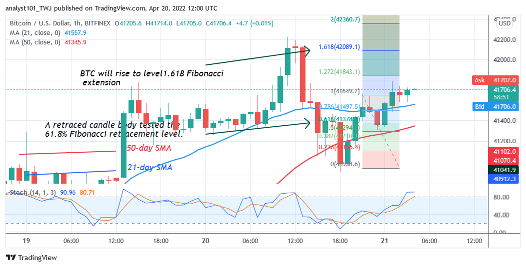 Bitcoin Price Prediction for Today April 20: BTC Price Is Stuck Below $42K as Bitcoin Continues Sideways Move