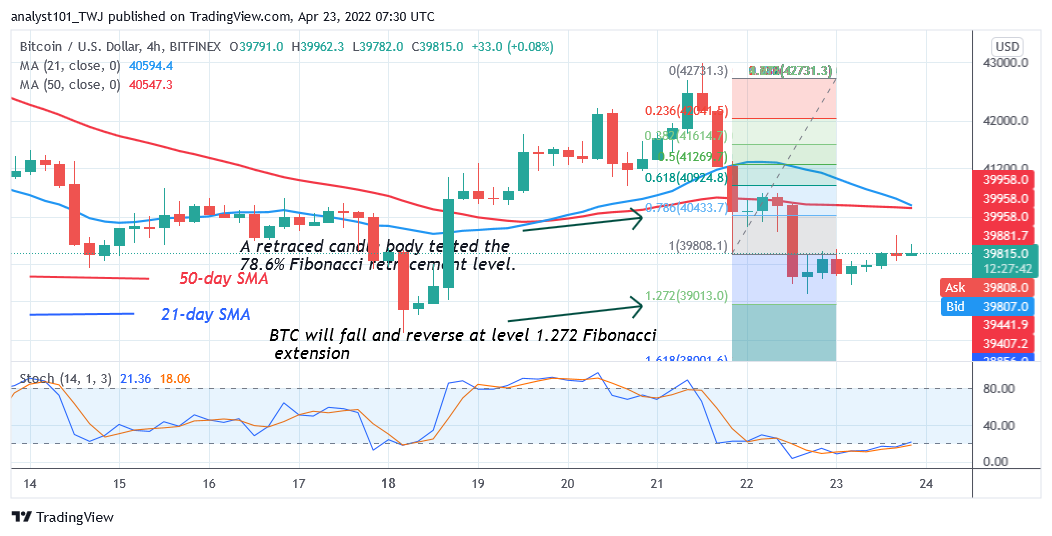  Bitcoin Price Prediction for Today April 23: BTC Price Struggles below $40K as Bulls Attempt Recovery
