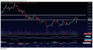 BTC Price Analysis: Is BTC Ready to Rally Higher Following the Dip Below $45K? PlatoBlockchain Data Intelligence. Vertical Search. Ai.