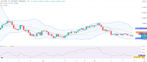 Chainlink price analysis: Cryptocurrency value appreciates to $13.5 after the bullish turn PlatoBlockchain Data Intelligence. Vertical Search. Ai.