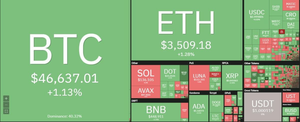 Elrond price analysis: ELGD declines to $182 amid ongoing crypto crash PlatoBlockchain Data Intelligence. Vertical Search. Ai.